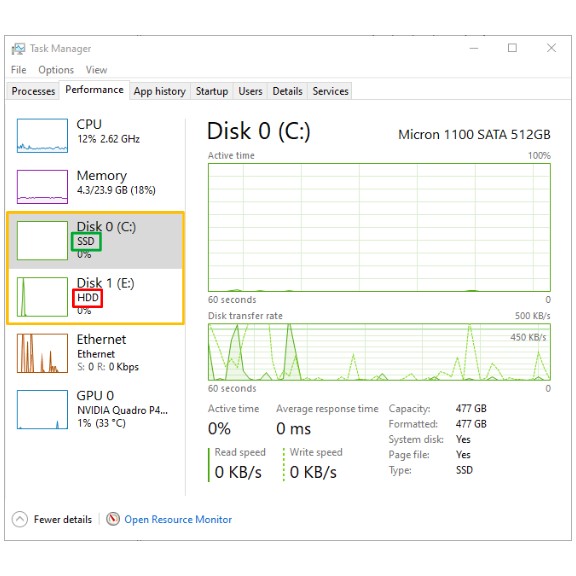 click the performance tab in Windows task manager to see if your computer has HDD or SSD storage.