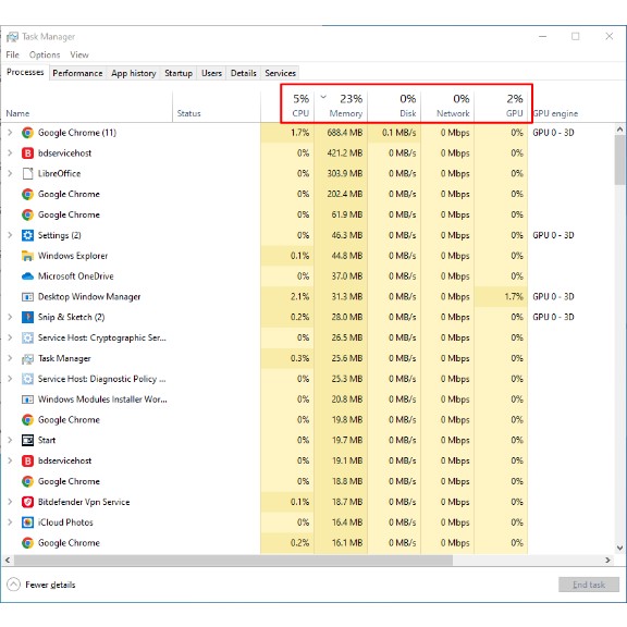 Windows Task manager shows system's CPU, memory, Disk, Network, and GPU usage